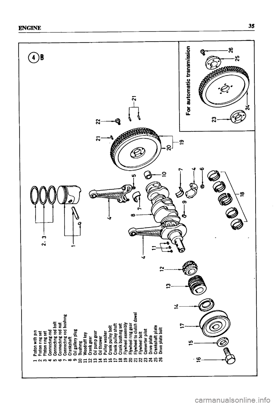 DATSUN 510 1968 Service Owners Guide
I
Piston
with
pin
2
Piston
nng
set
3
Piston
nng
set
4
Connecting
rod
5
Connecting
rod
bolt
6
Connecting
rod
nut
7
Connecting
rod
bushing
8
Crankshaft
9
011
gallery
plug
10
Bushing DATSUN 510 1968 Service Owners Guide
I
Piston
with
pin
2
Piston
nng
set
3
Piston
nng
set
4
Connecting
rod
5
Connecting
rod
bolt
6
Connecting
rod
nut
7
Connecting
rod
bushing
8
Crankshaft
9
011
gallery
plug
10
Bushing