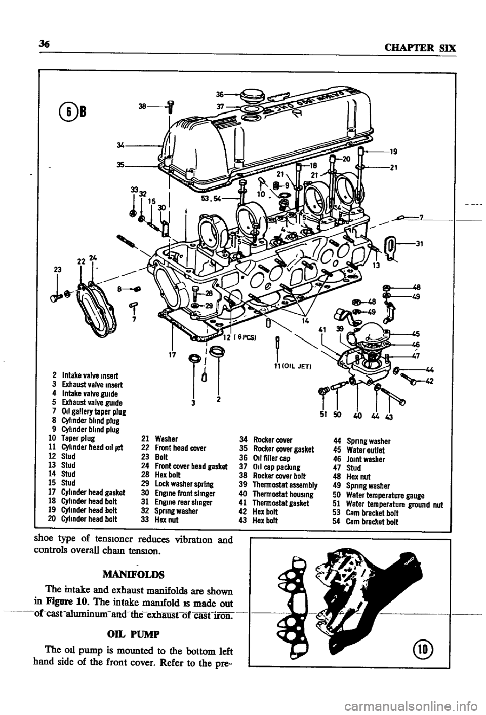 DATSUN 510 1968  Service Repair Manual 
36 
CHAPTER 
SIX

0B

34

35

2224 
19

21

p 
7

31

13

4

7

O

41

rlj
17

11 
lOlL 
JET

2 
Intake 
valve

Insert

3 
Exhaust 
valve 
Insert

4 
Intake 
valve

guide

5 
Exhaust 
valve

guide 
3