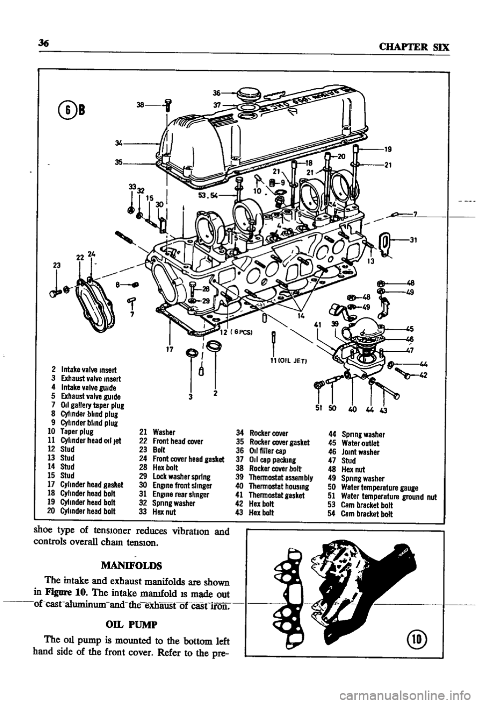 DATSUN 510 1968 Service Service Manual
36
CHAPTER
SIX
0B
34
35
2224
19
21
p
7
31
13
4
7
O
41
rlj
17
11
lOlL
JET
2
Intake
valve
Insert
3
Exhaust
valve
Insert
4
Intake
valve
guide
5
Exhaust
valve
guide
3 DATSUN 510 1968 Service Service Manual
36
CHAPTER
SIX
0B
34
35
2224
19
21
p
7
31
13
4
7
O
41
rlj
17
11
lOlL
JET
2
Intake
valve
Insert
3
Exhaust
valve
Insert
4
Intake
valve
guide
5
Exhaust
valve
guide
3