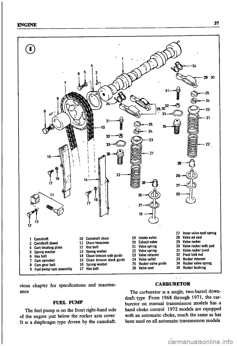 DATSUN 510 1968 Service Service Manual
ENGINE
37
CD
4
11lL
8
311
@
2S
10
32
@
@
24
33
Q
23
1
21
rl
qp
12
26
27
19
34
30
31
1
25
@
24
W
32
@
30
33
0
21
28
tJ
2S
ctJ5J
27
20
II
27
Inner
valve
seat
s DATSUN 510 1968 Service Service Manual
ENGINE
37
CD
4
11lL
8
311
@
2S
10
32
@
@
24
33
Q
23
1
21
rl
qp
12
26
27
19
34
30
31
1
25
@
24
W
32
@
30
33
0
21
28
tJ
2S
ctJ5J
27
20
II
27
Inner
valve
seat
s