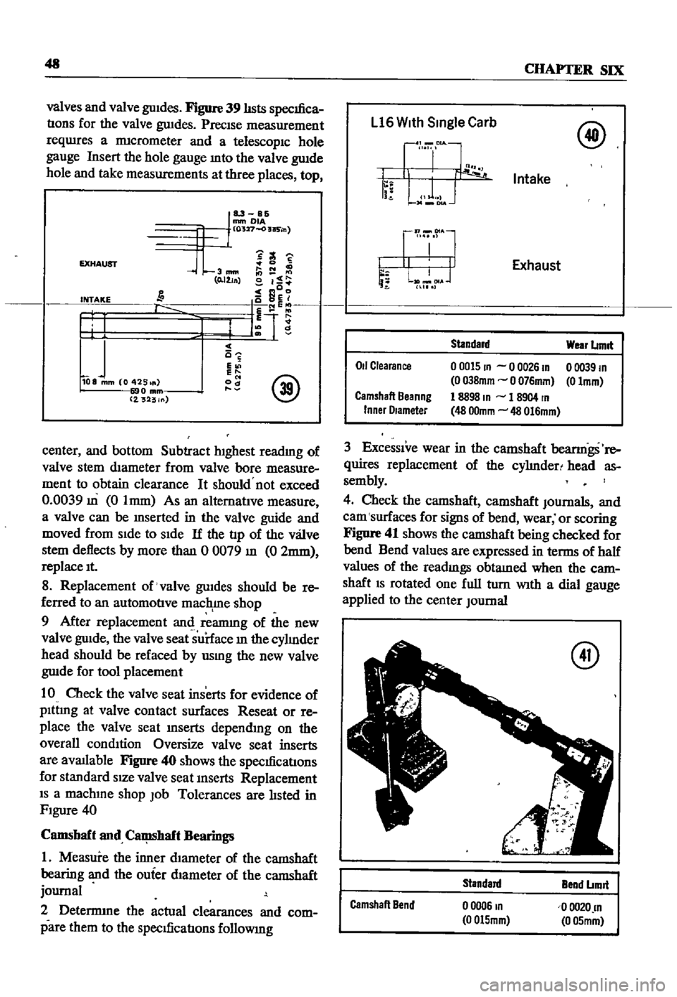 DATSUN 510 1968 Service Workshop Manual
48
CHAPTER
SIX
valves
and
valve
guIdes
Figure
39
hsts
specifica
tions
for
the
valve
gwdes
PreCIse
measurement
reqwres
a
nncrometer
and
a
telescopIC
hole
gauge
Insert
the
h DATSUN 510 1968 Service Workshop Manual
48
CHAPTER
SIX
valves
and
valve
guIdes
Figure
39
hsts
specifica
tions
for
the
valve
gwdes
PreCIse
measurement
reqwres
a
nncrometer
and
a
telescopIC
hole
gauge
Insert
the
h