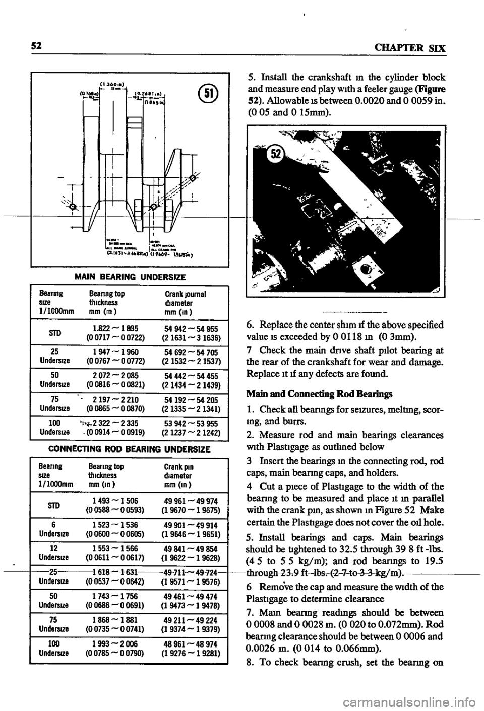 DATSUN 510 1968 Service Workshop Manual
52
CHAPTER
SIX
@
1oI
DlA
IlIA
AU
Al
I
2
1I
a
1I
1
6
L
us
MAIN
BEARING
UNDERSIZE
Beanng
Beanng
top
Crank
Journal
sIZe
thickness
diameter
1
I000mm
mm
In
mm
In
STD
1
8 DATSUN 510 1968 Service Workshop Manual
52
CHAPTER
SIX
@
1oI
DlA
IlIA
AU
Al
I
2
1I
a
1I
1
6
L
us
MAIN
BEARING
UNDERSIZE
Beanng
Beanng
top
Crank
Journal
sIZe
thickness
diameter
1
I000mm
mm
In
mm
In
STD
1
8