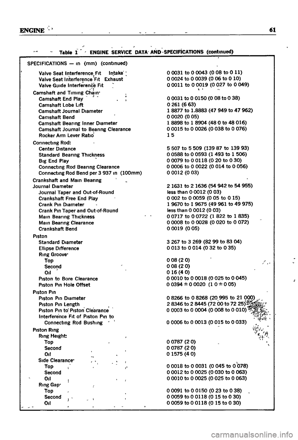 DATSUN 510 1968 Service Manual PDF
ENGINE
61
SPECIFICATIONS
In
mm
continued
Valve
Seat
Interference
Fit
Intake
Valve
Seat
Interference
Flt
Exh
ust
Valve
GUide
Interference
fit
I
Camshaft
and
Timing
Chain
Ca
DATSUN 510 1968 Service Manual PDF
ENGINE
61
SPECIFICATIONS
In
mm
continued
Valve
Seat
Interference
Fit
Intake
Valve
Seat
Interference
Flt
Exh
ust
Valve
GUide
Interference
fit
I
Camshaft
and
Timing
Chain
Ca