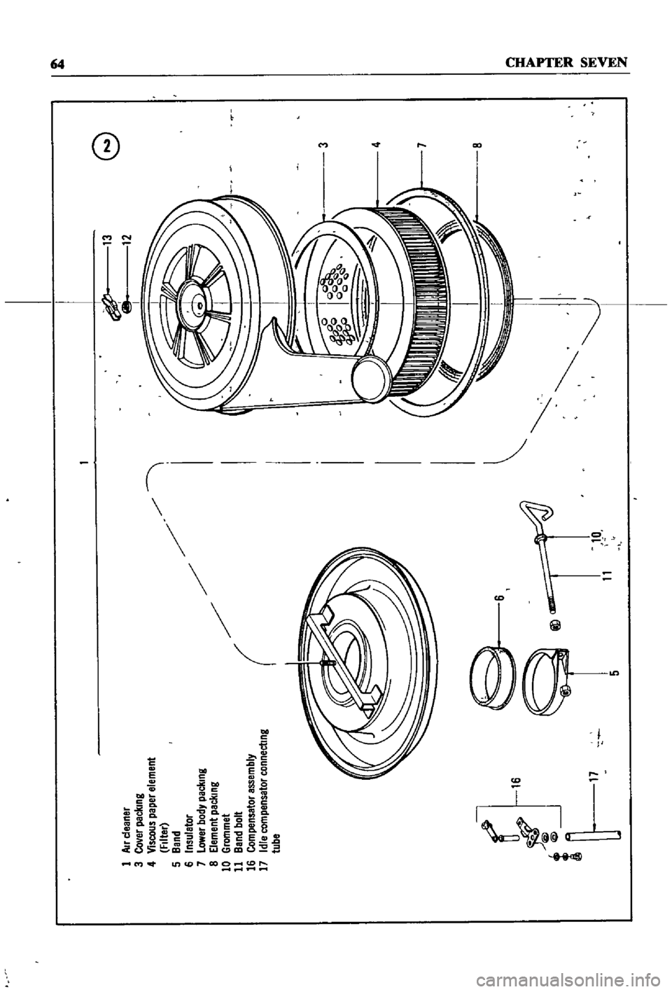 DATSUN 510 1968 Service Manual PDF
1
Air
cleaner
3
Co
er
paclung
4
Viscous
paper
element
FIlter
5
Band
6
Insuletor
7
Lower
body
packmg
8
Element
peclllng
10
Grommet
11
Band
bolt
16
Compensator
assembly
17
Idle
compensator DATSUN 510 1968 Service Manual PDF
1
Air
cleaner
3
Co
er
paclung
4
Viscous
paper
element
FIlter
5
Band
6
Insuletor
7
Lower
body
packmg
8
Element
peclllng
10
Grommet
11
Band
bolt
16
Compensator
assembly
17
Idle
compensator
