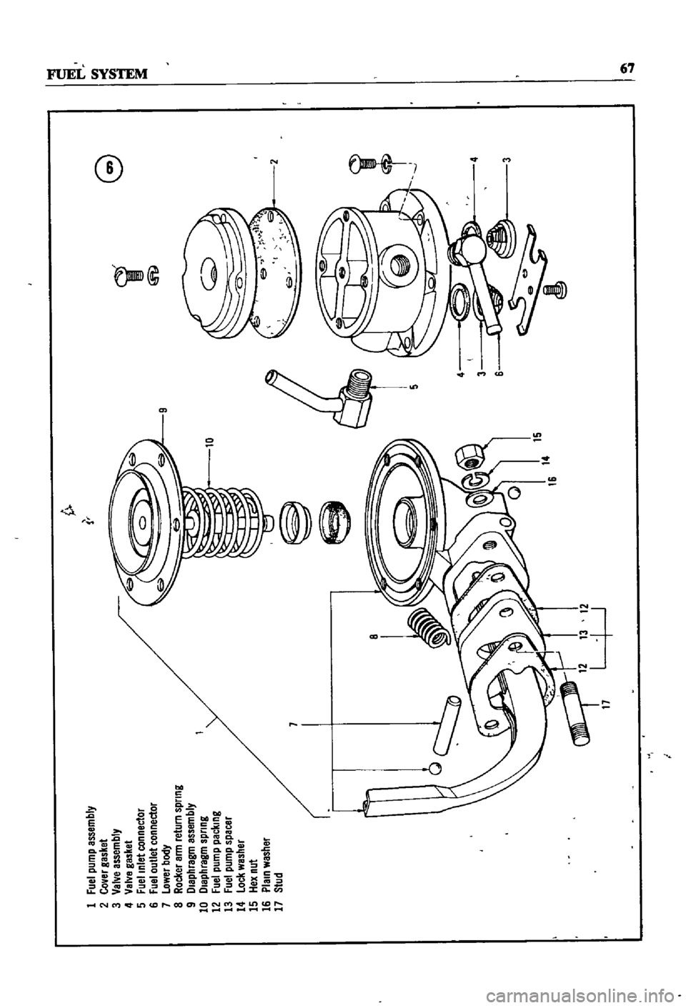 DATSUN 510 1968 Service Manual PDF
G
i
@
1
fuel
pump
assembly
2
CoVBr
gasket
3
VBNB
assemblY
4
VBNB
gBsl
et
5
Fuel
Inlet
connect01
6
fUBI
outlet
connector
7
OwerllodY
a
Rocker
Bll
Ireturn
spnng
9
l
IBP
1rBgm
BssemblY
10
l
DATSUN 510 1968 Service Manual PDF
G
i
@
1
fuel
pump
assembly
2
CoVBr
gasket
3
VBNB
assemblY
4
VBNB
gBsl
et
5
Fuel
Inlet
connect01
6
fUBI
outlet
connector
7
OwerllodY
a
Rocker
Bll
Ireturn
spnng
9
l
IBP
1rBgm
BssemblY
10
l
