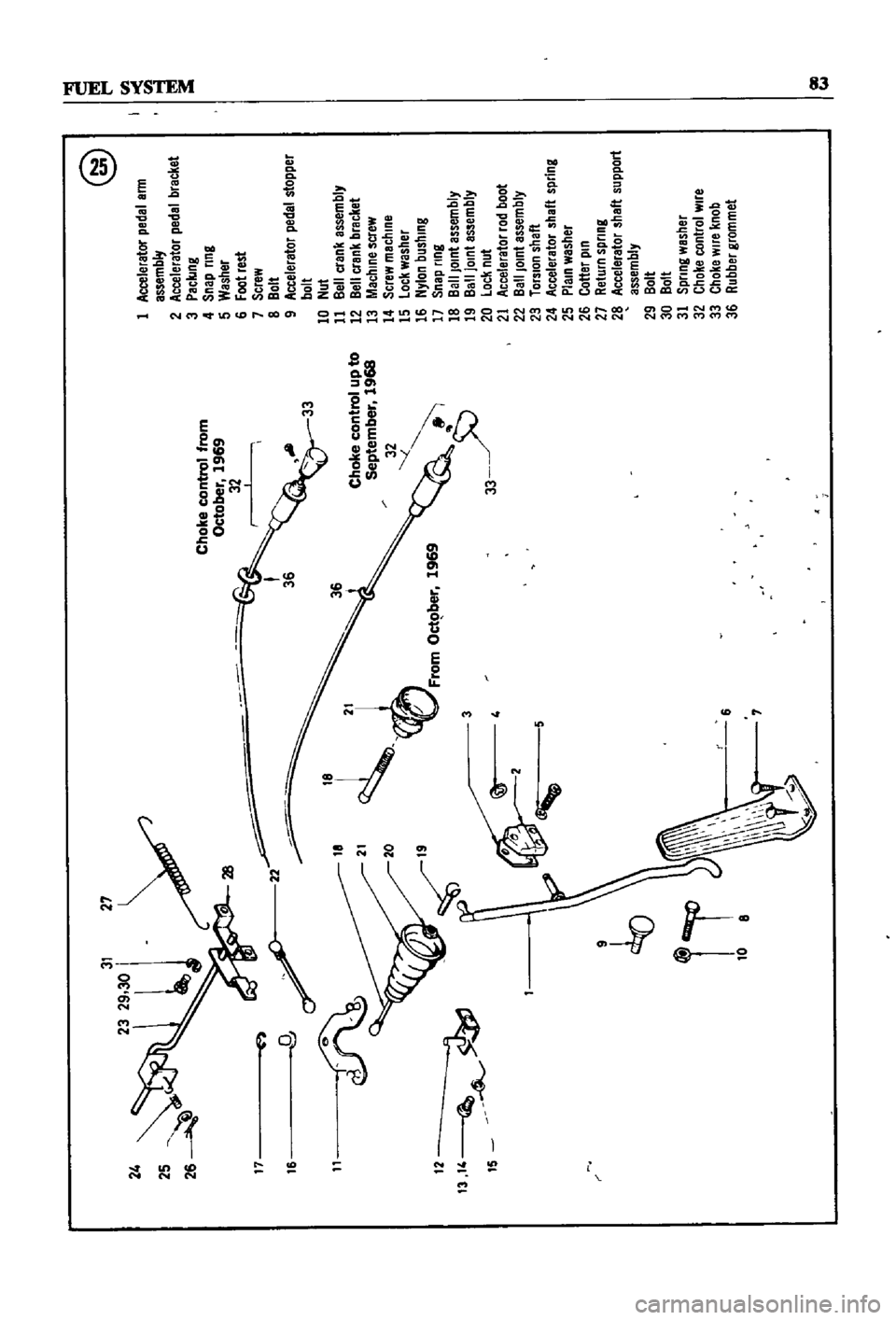 DATSUN 510 1968  Service Manual Online 
23
29
30
i
@

24
t

I 
1
Accelerator
pedal 
ann
I

assembly

2 
Accelerator
pedal 
brecket

3 
Packing

4
Snap 
ling

5 
Washer

17
ll
O
II
C 
I
6
foot
rest

7
Screw

8
Bolt

9
Accelerator
pedel
stop