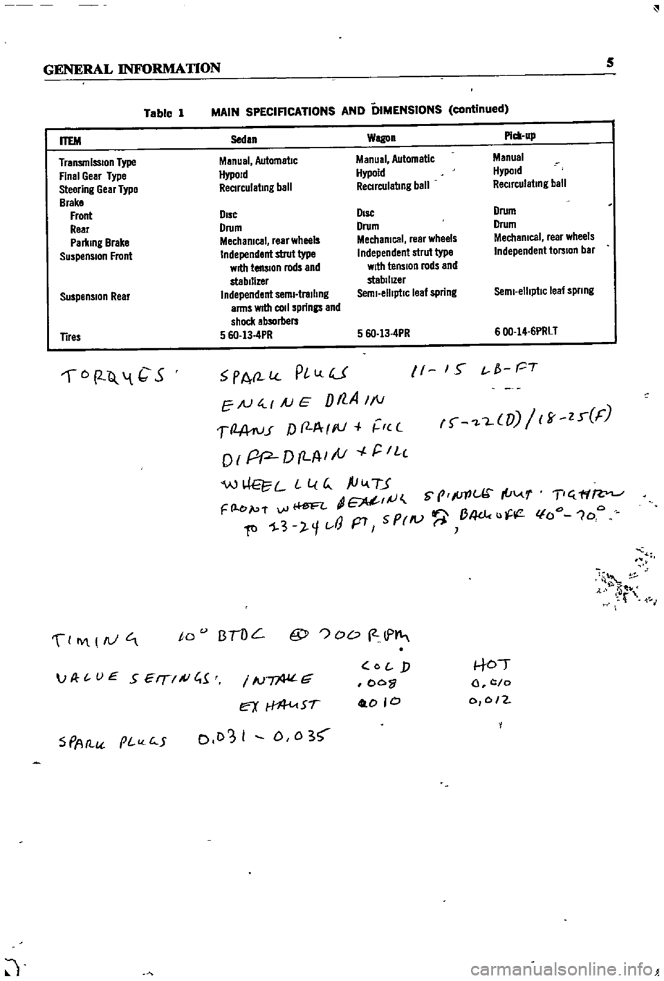 DATSUN 510 1968  Service Repair Manual 
GENERAL 
INFORMATION 
5

Table 
1 
MAIN

SPECIFICATIONS 
AND 
DIMENSIONS 
continued

Suspension 
Rear 
Sedan 
Wagon 
Pick

up

Manual 
Automatic 
Manual 
Automatic 
Manual

HypoJd 
Hypoid 
Hypold

Re