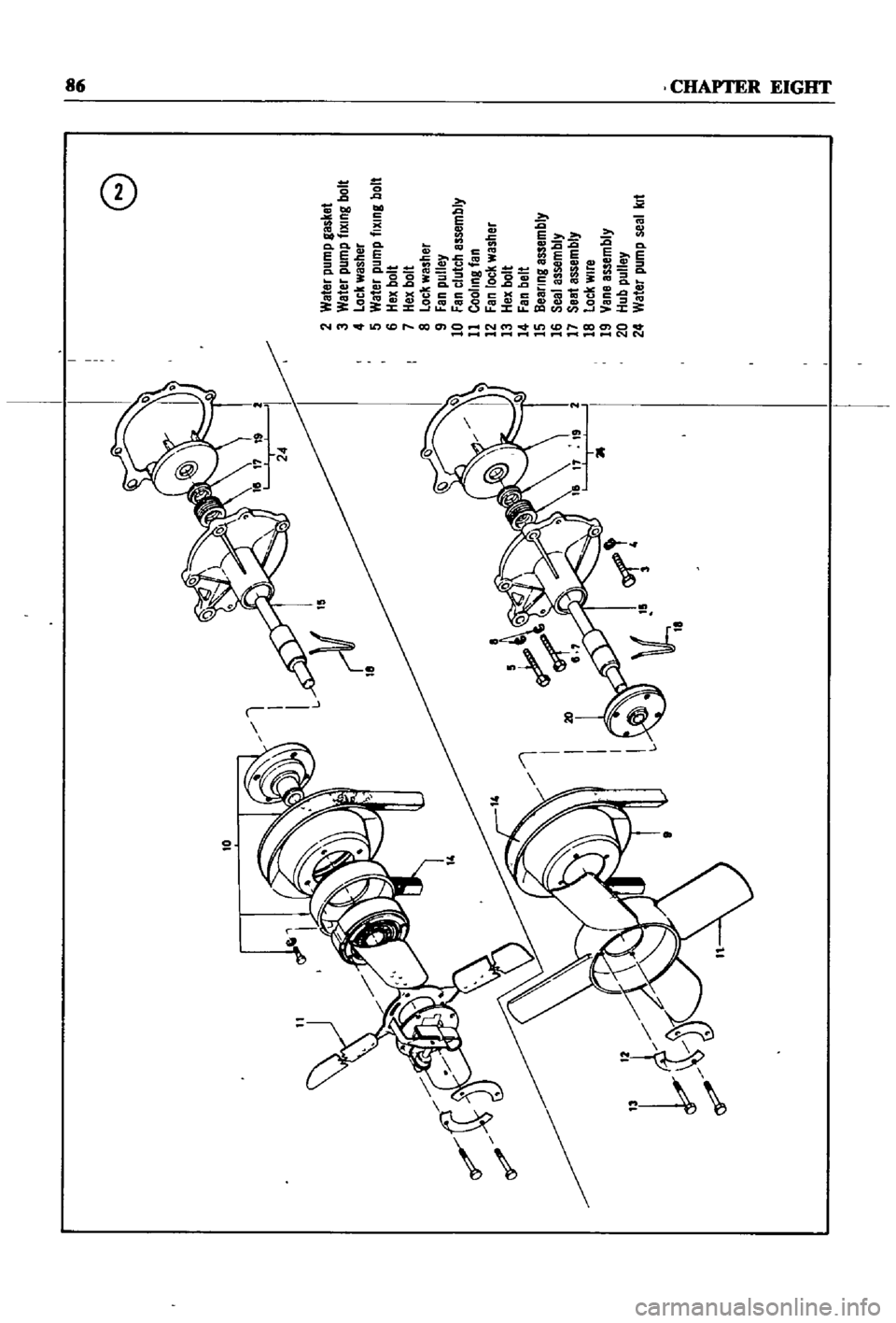 DATSUN 510 1968 Service Owners Manual
10
f
e
2
Weter
pump
gasket
3
Water
pump
tlXlng
bolt
4
Lock
washer
5
Water
pump
tlXlng
bolt
6
Hex
bolt
7
Hex
bolt
8
Lock
washer
9
Fan
pulley
10
Fan
clutch
assembly
11
Cooling
tan
12
Fa DATSUN 510 1968 Service Owners Manual
10
f
e
2
Weter
pump
gasket
3
Water
pump
tlXlng
bolt
4
Lock
washer
5
Water
pump
tlXlng
bolt
6
Hex
bolt
7
Hex
bolt
8
Lock
washer
9
Fan
pulley
10
Fan
clutch
assembly
11
Cooling
tan
12
Fa