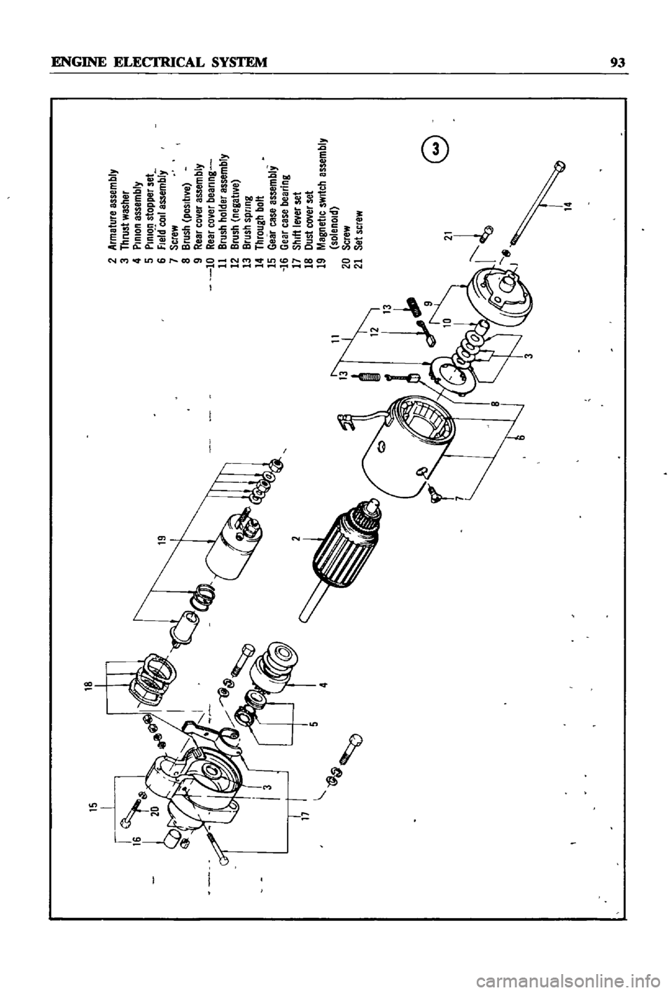 DATSUN 510 1968 Service Owners Manual
5
2
Armeture
assembly
3
thrust
washer
4
PinIon
assembly
5
PInion
stopper
set
6
fle
rCOJ1
assembly
7
Screw
8
Brush
positIVe
9
Reer
co
er
assembly
10
Rear
co
er
beerlng
11
Brush
holder
essembl DATSUN 510 1968 Service Owners Manual
5
2
Armeture
assembly
3
thrust
washer
4
PinIon
assembly
5
PInion
stopper
set
6
fle
rCOJ1
assembly
7
Screw
8
Brush
positIVe
9
Reer
co
er
assembly
10
Rear
co
er
beerlng
11
Brush
holder
essembl
