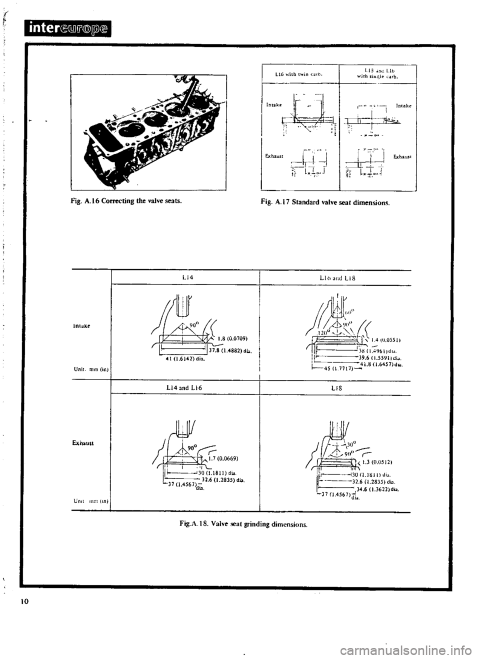 DATSUN 510 1969  Service User Guide 
it

r

inter 
iJ 
i

@
Pl

Fig 
A 
16

Correcting 
the 
valve 
seats

Li4

lnlakt

t1

c
r

I 
I 
37 
8

1 
4882 
di

410 
6142 
dia

Unit 
rnrn

in

L14

and 
L16

Exhaust

Ct

rill 
I 
II

ill 
300