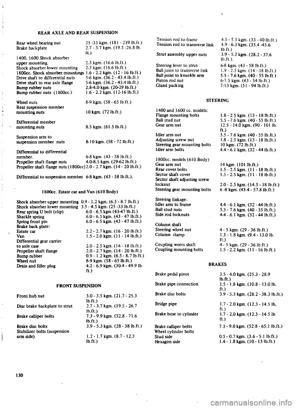 DATSUN 510 1969  Service Repair Manual 
REAR 
AXLE 
AND 
REAR 
SUSPENSION

Rear 
wheel

bearing 
nut

Brake

backplate 
25 
33

kgm 
181 
239

IbJt

7

3 
7

kgm 
19 
5 
26 
8

lb

ft

1400 
1600 
Shock 
absorber

upper 
mounting 
3

kgm 
