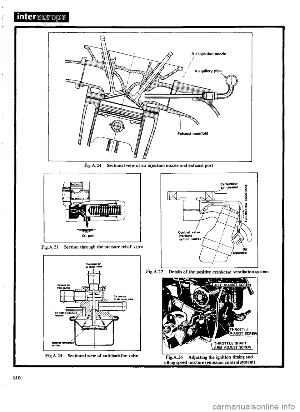 DATSUN 510 1969 Service Repair Manual
inter
lliJ
@
jll
Air
njection
noule
Air
gallery
pipe
Fig
A
24
Sectional
view
of
air
injection
nozzle
and
exhaust
port
J
I
F
J
Oil
pan
CarbUretor
ir
cleaner
I
7
Control DATSUN 510 1969 Service Repair Manual
inter
lliJ
@
jll
Air
njection
noule
Air
gallery
pipe
Fig
A
24
Sectional
view
of
air
injection
nozzle
and
exhaust
port
J
I
F
J
Oil
pan
CarbUretor
ir
cleaner
I
7
Control