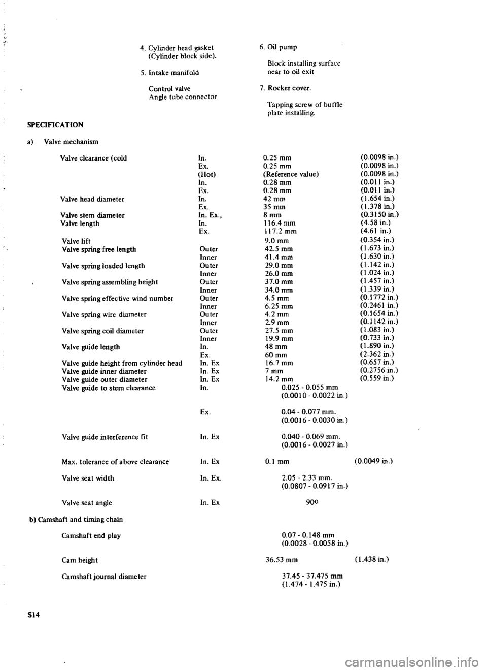 DATSUN 510 1969 Service Repair Manual
4
Cylinder
head
gasket
Cylinder
block
side
6
Oil
pump
5
Intake
manifold
Block
installing
surface
near
to
oil
exit
Control
valve
Angle
tube
connector
7
Rocker
cover
Tapping DATSUN 510 1969 Service Repair Manual
4
Cylinder
head
gasket
Cylinder
block
side
6
Oil
pump
5
Intake
manifold
Block
installing
surface
near
to
oil
exit
Control
valve
Angle
tube
connector
7
Rocker
cover
Tapping