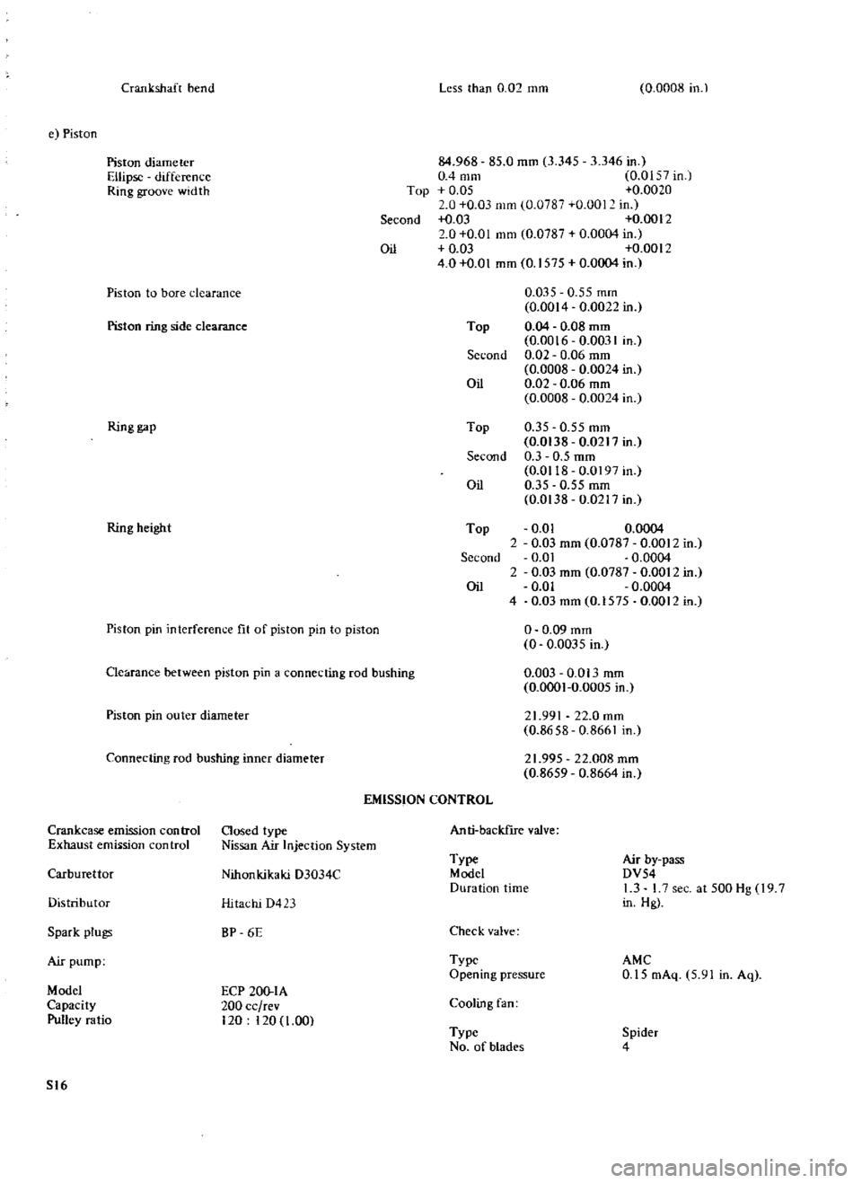 DATSUN 510 1969  Service Repair Manual 
Crank 
shaf 
bend 
Less 
than 
0 
02 
mm

0 
0008 
in

e 
Piston

Pis 
on 
diameter

Ellipse 
difference

Ring 
groove 
wid

h 
84 
968 
85 
0 
mm

3 
345 
3 
346 
in

0
4 
mm 
0 
01 
7

in

Top 
0 
