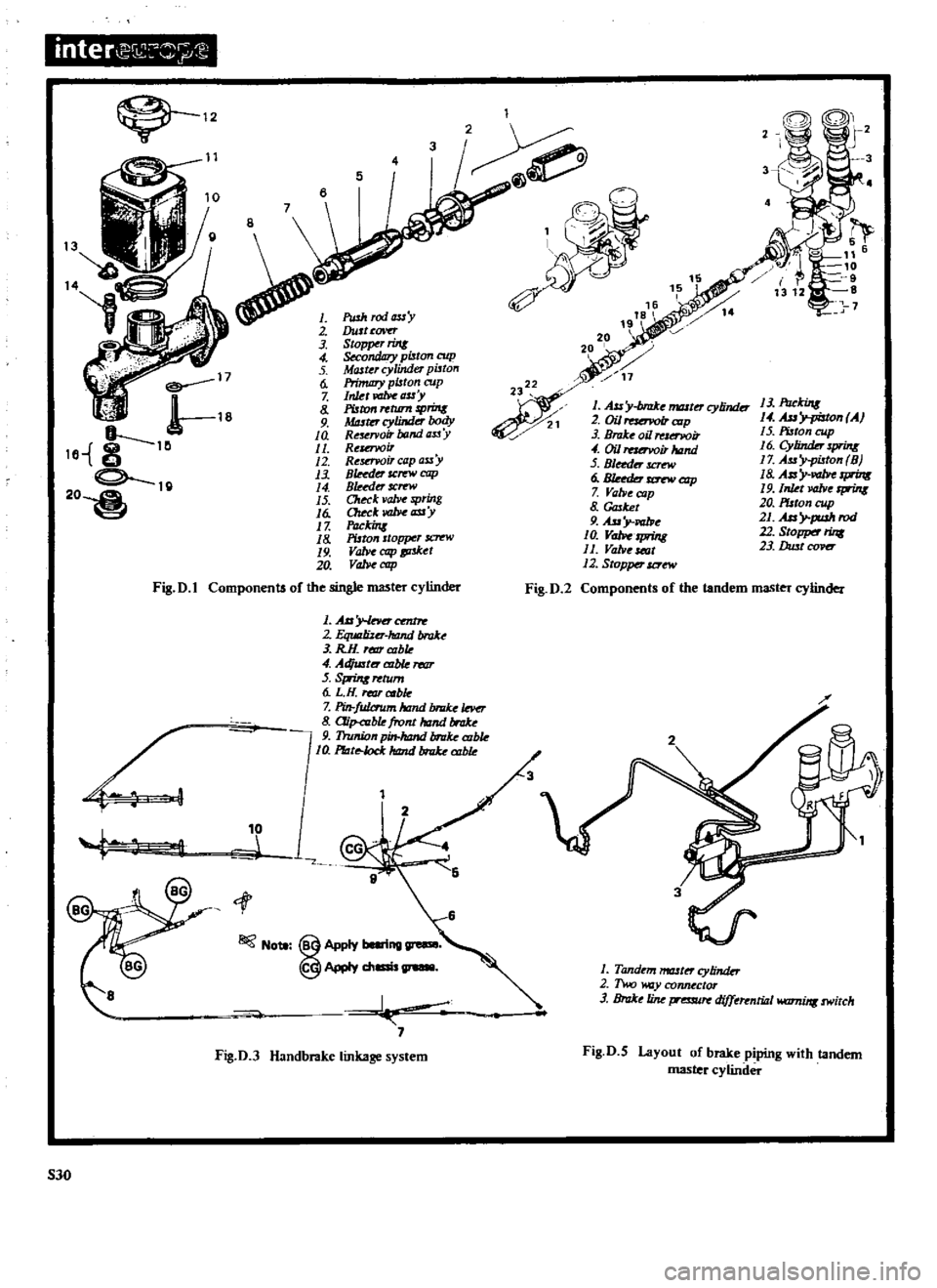 DATSUN 510 1969 Service Repair Manual
12
11
3
1
i
20
20
y
l
17
4
5
17
1
18
le
8
15
0
20
lQ
l
ah
rod
a
S
y
Dus
ewer
Stopper
rint
condiuy
putcm
cup
MaJler
cylinder
puto
Primmy
plJlan
cup
Inlet
l
tIhe
DATSUN 510 1969 Service Repair Manual
12
11
3
1
i
20
20
y
l
17
4
5
17
1
18
le
8
15
0
20
lQ
l
ah
rod
a
S
y
Dus
ewer
Stopper
rint
condiuy
putcm
cup
MaJler
cylinder
puto
Primmy
plJlan
cup
Inlet
l
tIhe