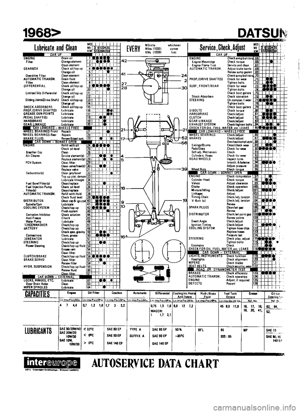 DATSUN 510 1969  Service Repair Manual 
MO

MI 
1224 
D 
I

KM

f 
fMn 
n

r 
A 
A
JP 
I 
I 
T 
I 
I

I

Drain 
ill

Changeelemenl 
I 
42

Cleantlement 
3 
I

II 
r

I

Check 
il
topup 
4 
I

Chinnloil

511 
1

11 
41

Gle

nelern 
n 
Ii

