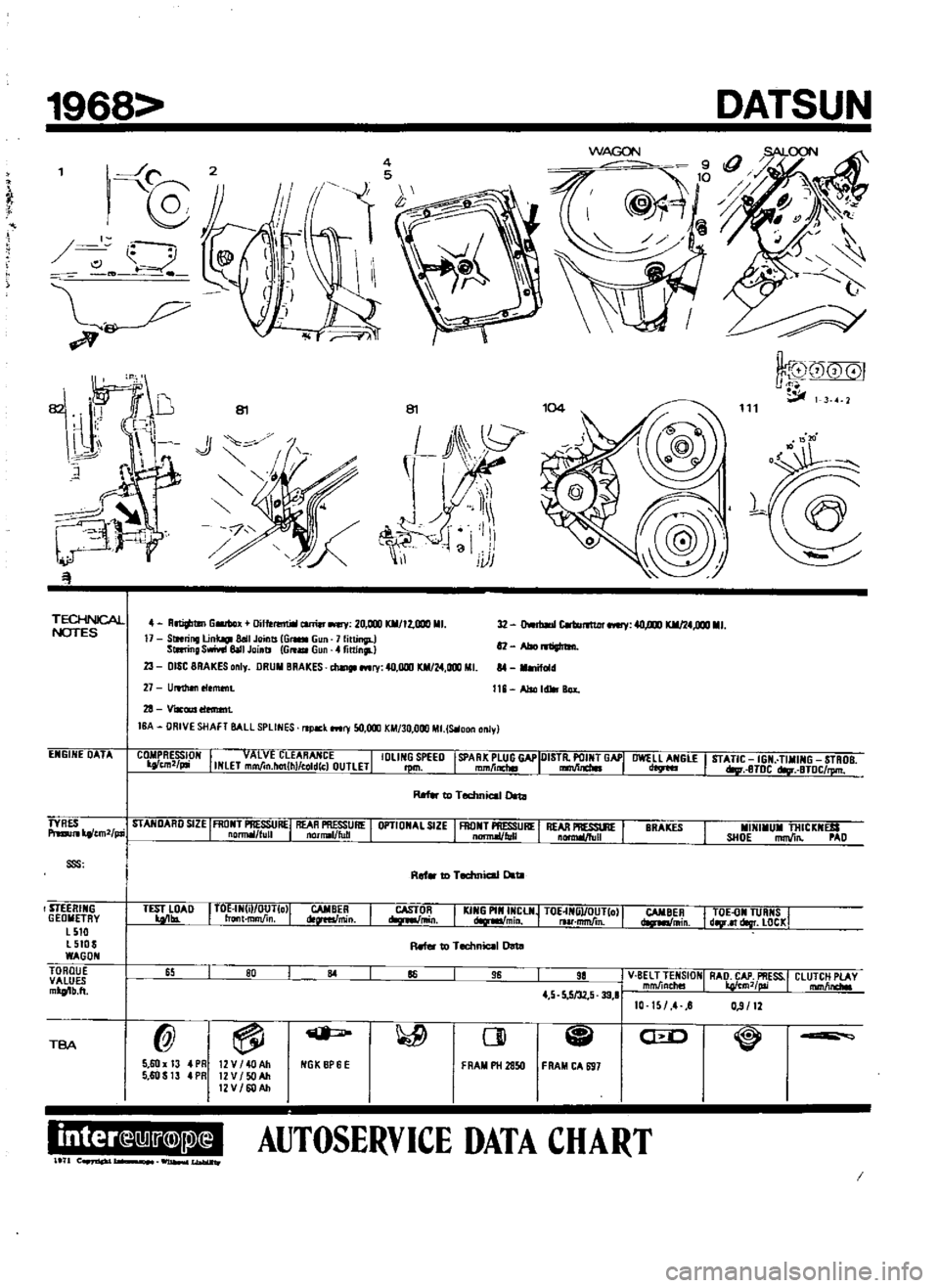 DATSUN 510 1969 Service Repair Manual
1968
I
l
t
l
f
t
B
I
J
TECHNICAL
NOTES
ENGINE
DATA
DATSUN
WJ
G
N
B1
B1
l1
3
1
L
Pi
I
il
iUJ
4
RltiFtIn
GMrtlax
Diftel
ll
rti
earner
ry
20
1DI
KII
II2
ooo
M
17
Stlf DATSUN 510 1969 Service Repair Manual
1968
I
l
t
l
f
t
B
I
J
TECHNICAL
NOTES
ENGINE
DATA
DATSUN
WJ
G
N
B1
B1
l1
3
1
L
Pi
I
il
iUJ
4
RltiFtIn
GMrtlax
Diftel
ll
rti
earner
ry
20
1DI
KII
II2
ooo
M
17
Stlf