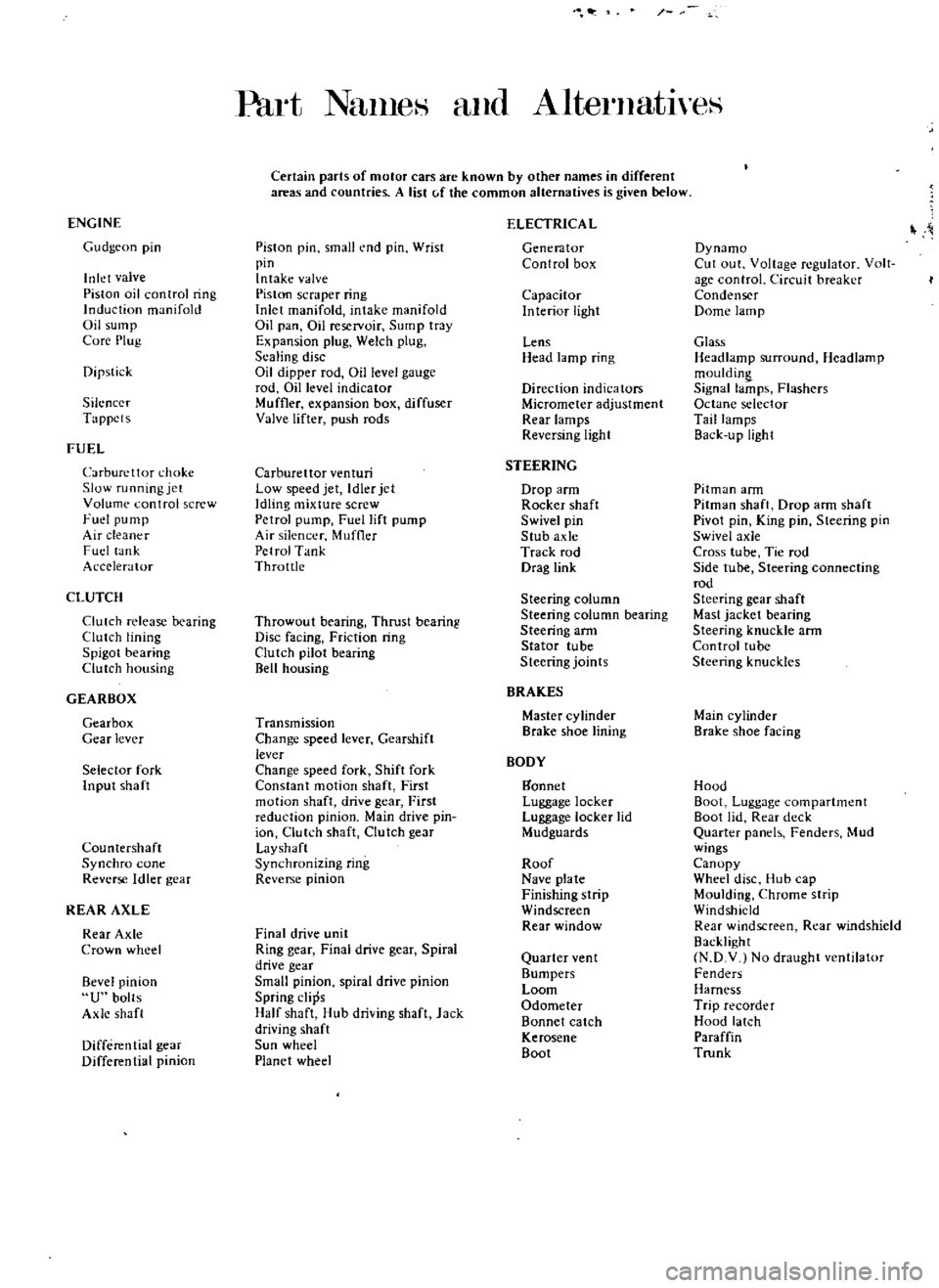 DATSUN 510 1969 Service Repair Manual
Part
NanleH
and
AlternatlyeS
Certain
parts
of
motor
cars
are
known
by
other
names
in
different
areas
and
countries
A
list
c
f
the
common
alternatives
is
given
below
ENGIN DATSUN 510 1969 Service Repair Manual
Part
NanleH
and
AlternatlyeS
Certain
parts
of
motor
cars
are
known
by
other
names
in
different
areas
and
countries
A
list
c
f
the
common
alternatives
is
given
below
ENGIN