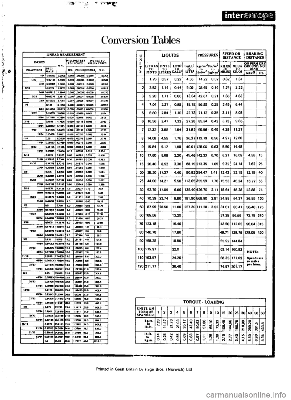 DATSUN 510 1969  Service Repair Manual 
n

INCHES 
UNEAR 
MEASUREMENT 
ConverSIon 
Tables

ILlIlIIIET 
Elf

I
oICHU 
fO

TO 
INCHES 
LLllIIETRU

f

I

u

I

I

I

I

1 
1

I

I

f

u

7
18

u 
1

113111 
tUD

1 
ClAO

i 
n60

2JG2

I 
Gl 
