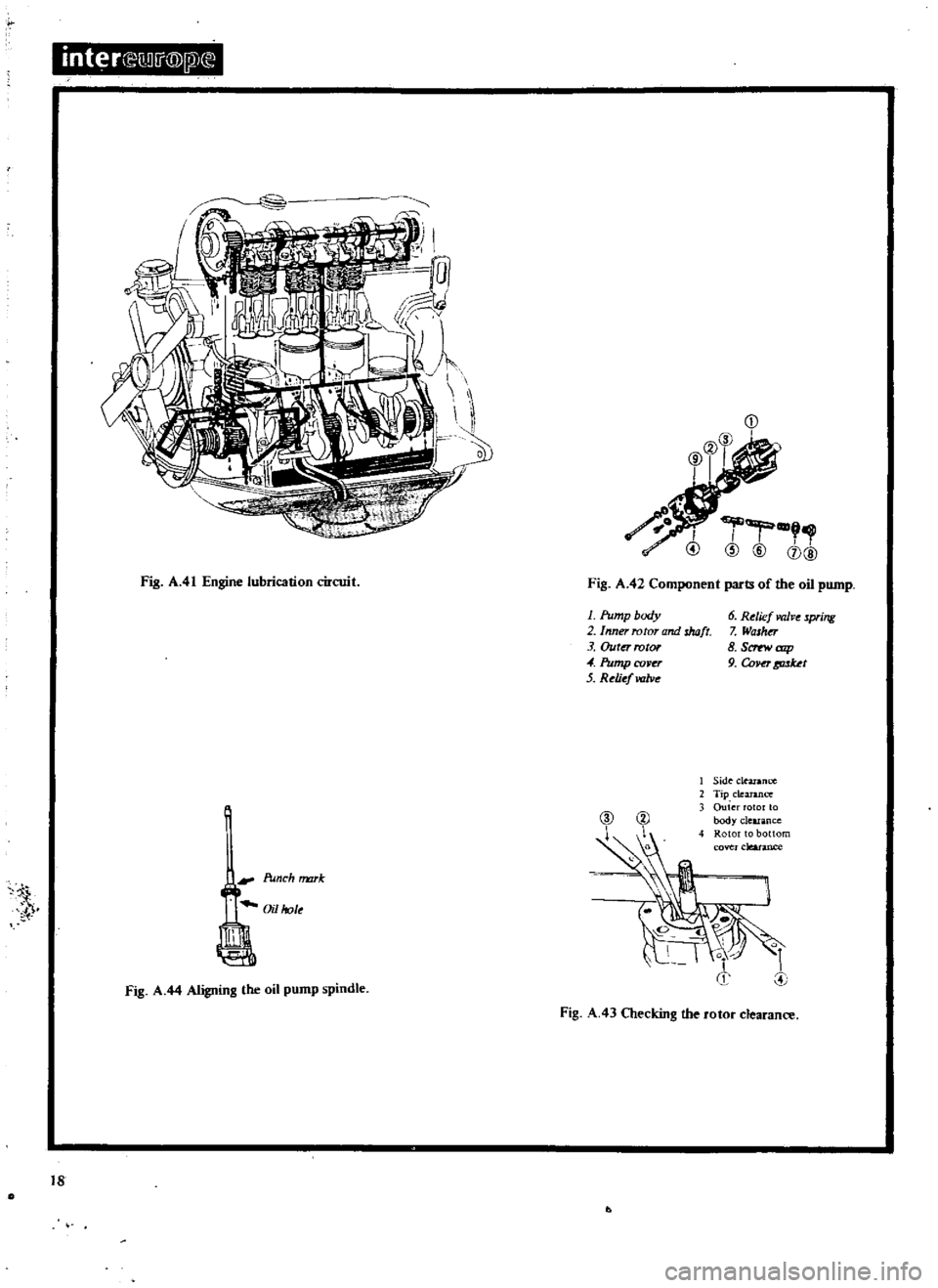 DATSUN 510 1969  Service User Guide 
inter 
lmi

@
jl

Fig 
A
41

Engine 
lubrication 
circuit

i 
Punch 
rmrk

Oil 
hole

L

Fig 
A 
44

Aligning 
the 
oil

pump 
spindle

18 
II

l

o 
CD

I

Fig 
A
42

Component 
parts 
of 
the 
oil
