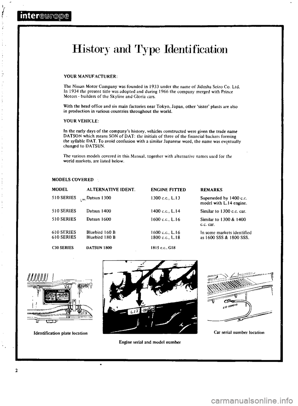 DATSUN 510 1969  Service Repair Manual 
i

I

inter 
llil
j

@
W 
E

Hu 
tol

and

Type 
Identl 
ficatlOn

YOUR 
MANUFACTURER

The 
Nissan 
Motor

Company 
was 
founded

in 
1933

under 
the 
name

of 
Jidosha 
Seizo 
Co 
Ltd

In 
1934

th