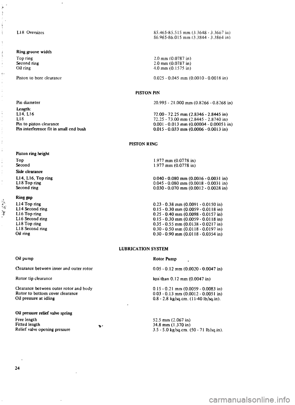 DATSUN 510 1969  Service Repair Manual 
liB 
Oversizes

Ring

groove 
width

Top 
ring

Second

ring

Oil

ring

Piston 
to 
bore

clearanl 
e

Pin 
diameter

I
ength

Ll4 
Ll6

Ll8

Pin 
to

piston 
clearance

Pin 
interference 
fit 
in 
