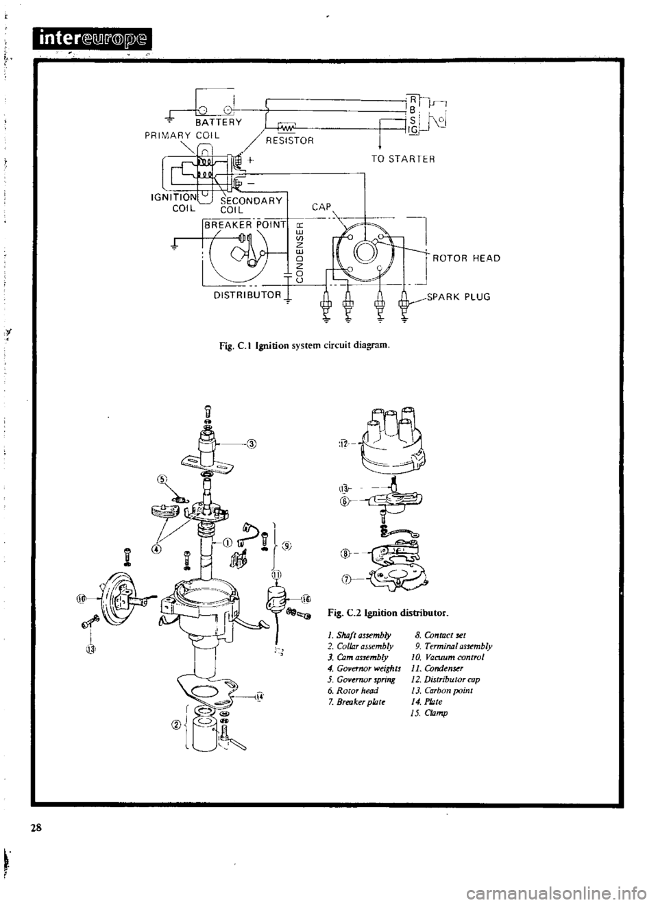 DATSUN 510 1969  Service Owners Manual 
inter 
lW
j

@lPX

TT 
Y

Gw

PRIMARY 
COIL

RESISTOR

I 
I

l1@

l 
I

IGNITION 
U

SECONDARY

COIL 
COIL

IS 
AK 
R 
POIN

i

1 
1

DISTRISUTOR

I

1 
J

ISI 
V

nl 
N

I

TO 
STARTER

l

1 
ROTOR 