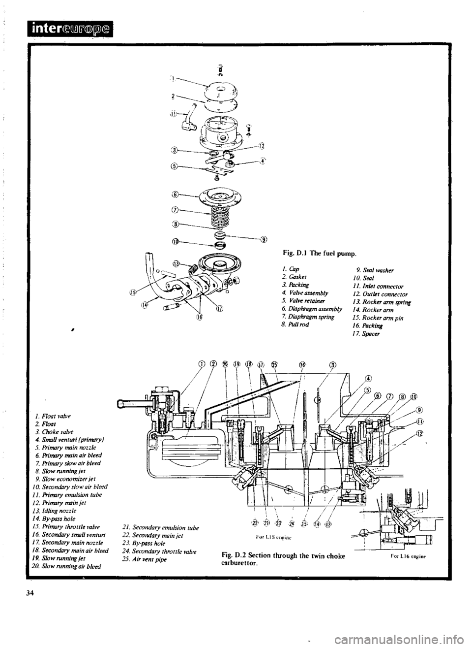 DATSUN 510 1969  Service Owners Guide 
inter 
1 
j

Q

I
JJtE

1 
Float 
valve

2 
Float

3 
C1roke 
aU 
l

4 
SmaU 
venturi

primary

5

PritniJry 
main 
nozzle

6

Primary 
main 
ai 
blud

7

Primmy 
slow 
air 
bleed

8 
Slow

running 
