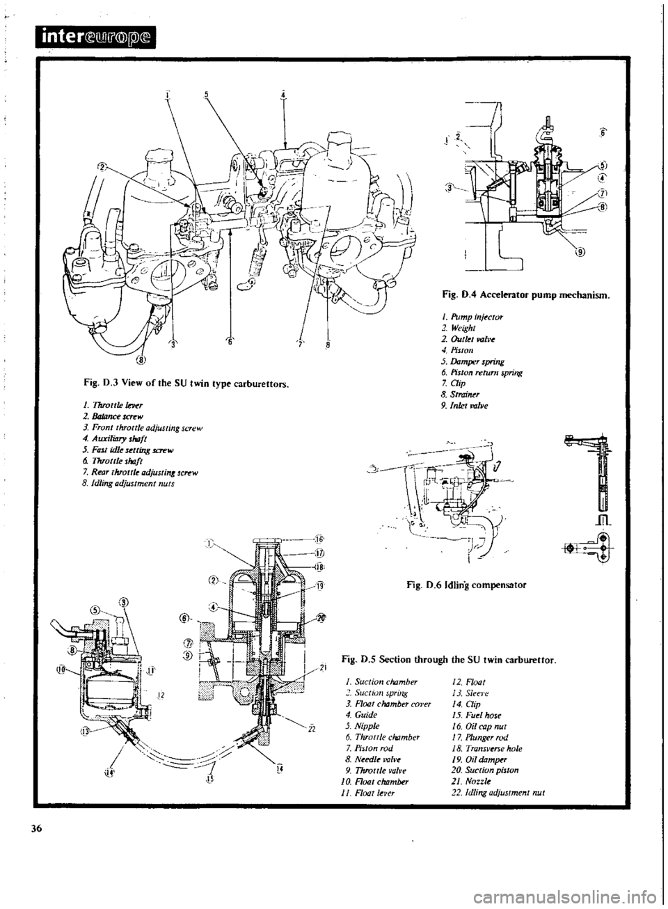DATSUN 510 1969  Service Owners Guide 
inter 
ill 
j

@
pl

T 
i

5

12

Fig 
D 
3

View 
of 
the 
SU 
twin

type 
carburettors

1

Throttle 
r

2 
JaJana

crew

Front 
throttle

adjusting 
screw

4

AuxiliDry 
shoft

5 
Ftnt 
idle

selli