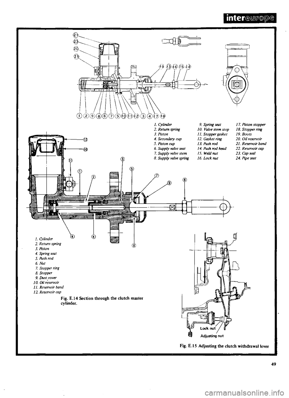 DATSUN 510 1969  Service Service Manual 
inter 
lliJ
j

flDlJ
l

Jl

iO

n 
cxB
L

of

lii 
t 
hl 
9

q 
6 
15

1

r

8t

r

L 
L 
I 
i

1 
2 
9

@ 
7 
5I1

9 
QlIf12 
12J 
J
7 
ll 
I

I

o

Q

1

Cylinder

2

Return

spring

3 
Piston

4

