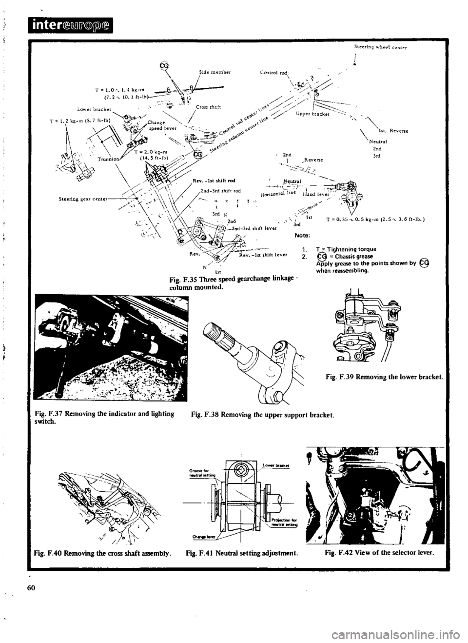 DATSUN 510 1969  Service Manual PDF 
6

T 
1 
0 
4 
k 
m

7 
2 
10 
1 
h 
b

Lowe

bra 
ket

T 
1 
2

kl1 
m

So 
ft 
lb

Change 
J

P 
dl

s

1

T

2 
0

kg 
m 
S

d

Trunnion 
i14 
5ft 
lb

k

R 
b 
hifirod

I

i 
f 
S 
3 
d 
h

h 
1m