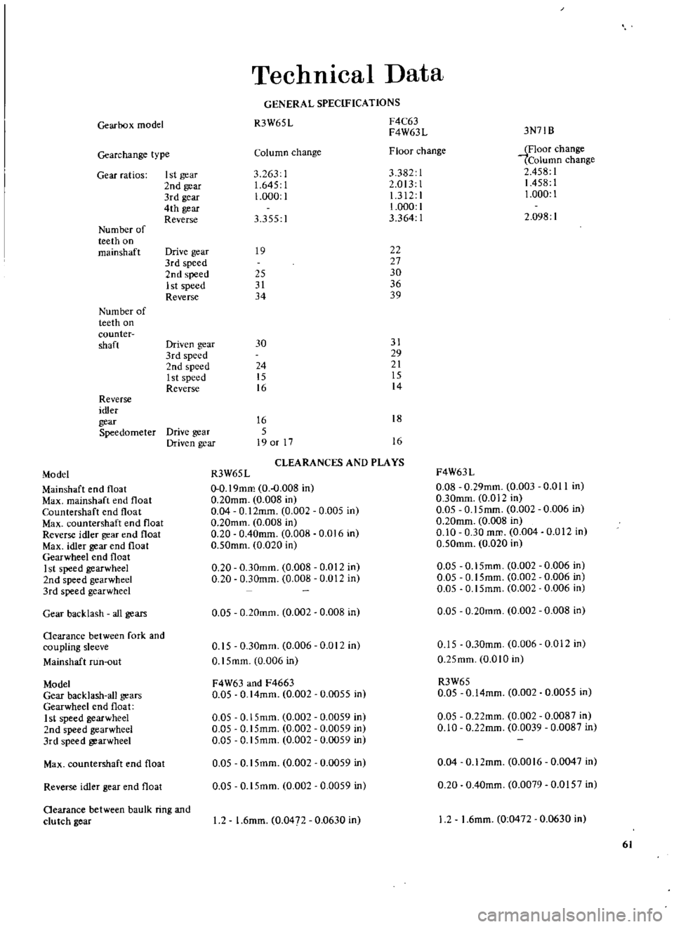 DATSUN 510 1969  Service Manual PDF 
Gearbox 
mode

Gearchange 
type

Gear 
ratios 
I 
st

gear

2nd 
gear

3rd

gear

4th 
gear

Reverse

Num 
ber 
of

teeth 
on

mainshaft 
Drive

gear

3rd

speed

2nd

speed

1st

speed

Reverse

Num