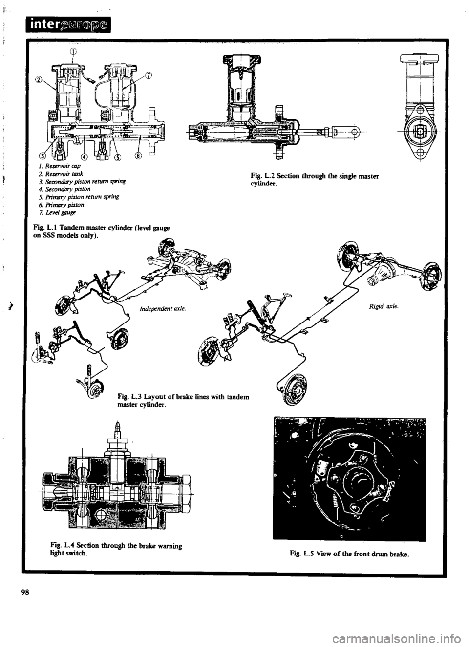 DATSUN 510 1969 Service Owners Manual
inter
G
@lfi
r
OIl
ll
V
V
1
Re
rvoir
azp
2
Resovoir
tank
3
condDry
piston
rrtrun
rprins
4
Secondary
pitton
5
Primary
piston
tum
spring
6
Primary
piston
7
uvd
gau
Fl
DATSUN 510 1969 Service Owners Manual
inter
G
@lfi
r
OIl
ll
V
V
1
Re
rvoir
azp
2
Resovoir
tank
3
condDry
piston
rrtrun
rprins
4
Secondary
pitton
5
Primary
piston
tum
spring
6
Primary
piston
7
uvd
gau
Fl