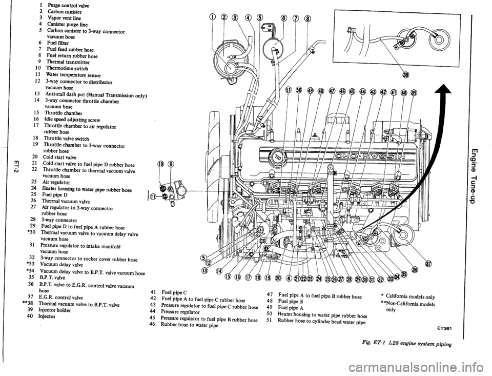 DATSUN 510 1979 Service User Guide DATSUN 510 1979 Service User Guide