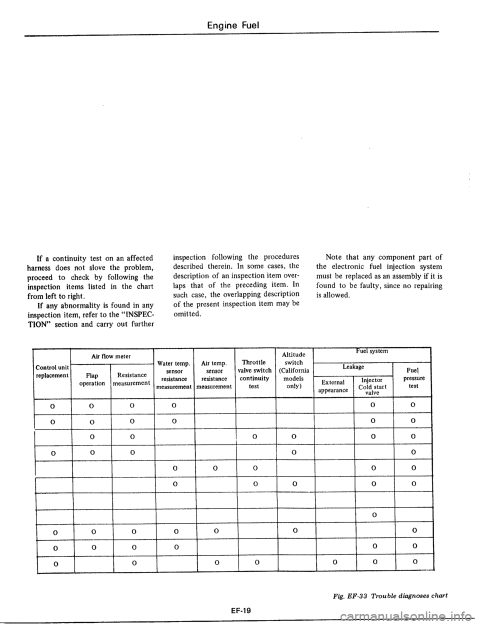 DATSUN 510 1979  Service Repair Manual 