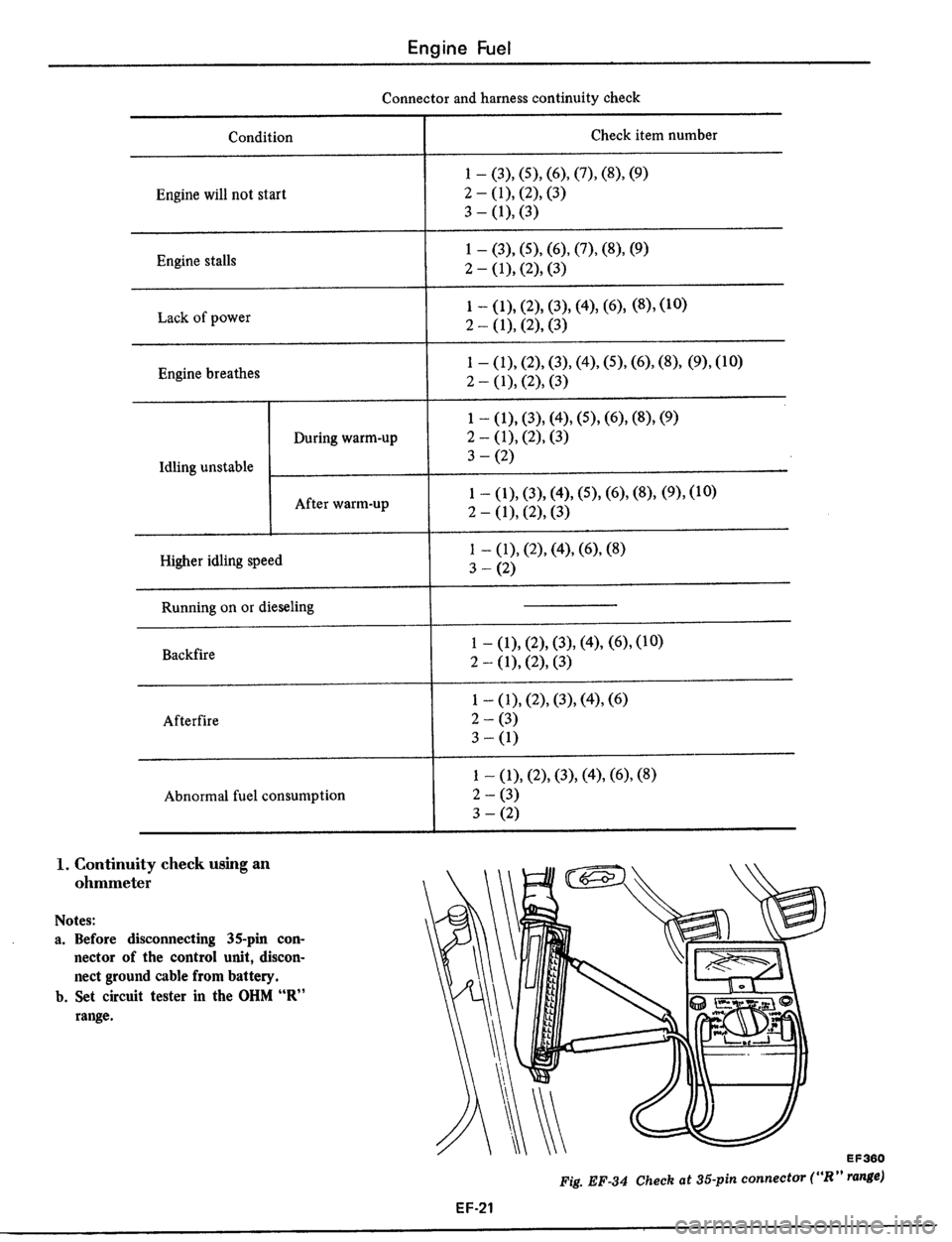 DATSUN 510 1979  Service Repair Manual 