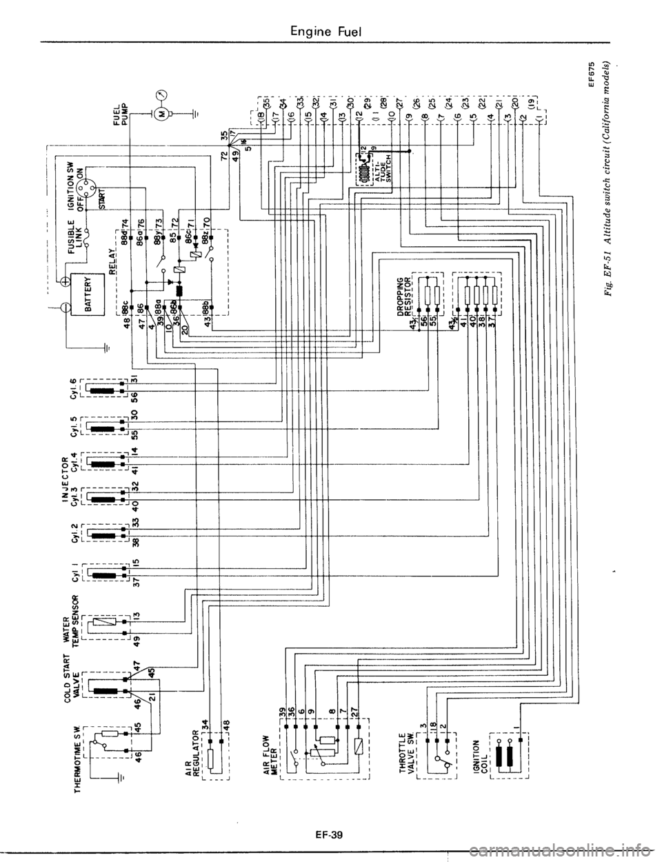 DATSUN 510 1979  Service Repair Manual 