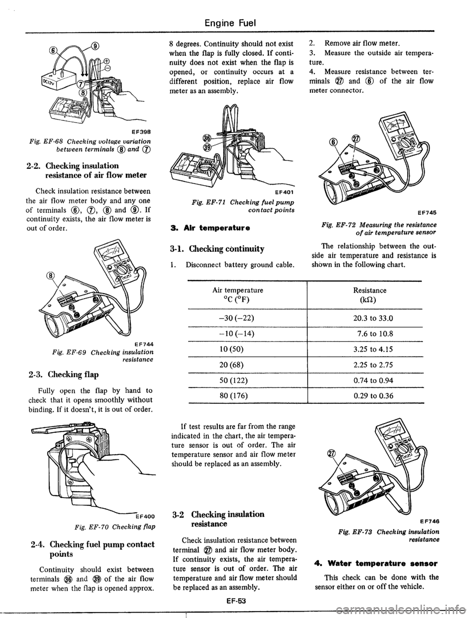 DATSUN 510 1979  Service Repair Manual 