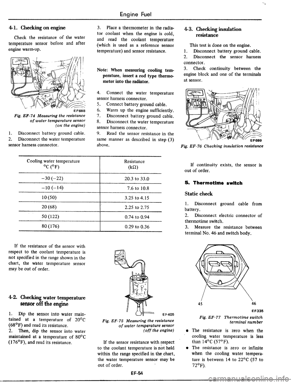 DATSUN 510 1979  Service Repair Manual 