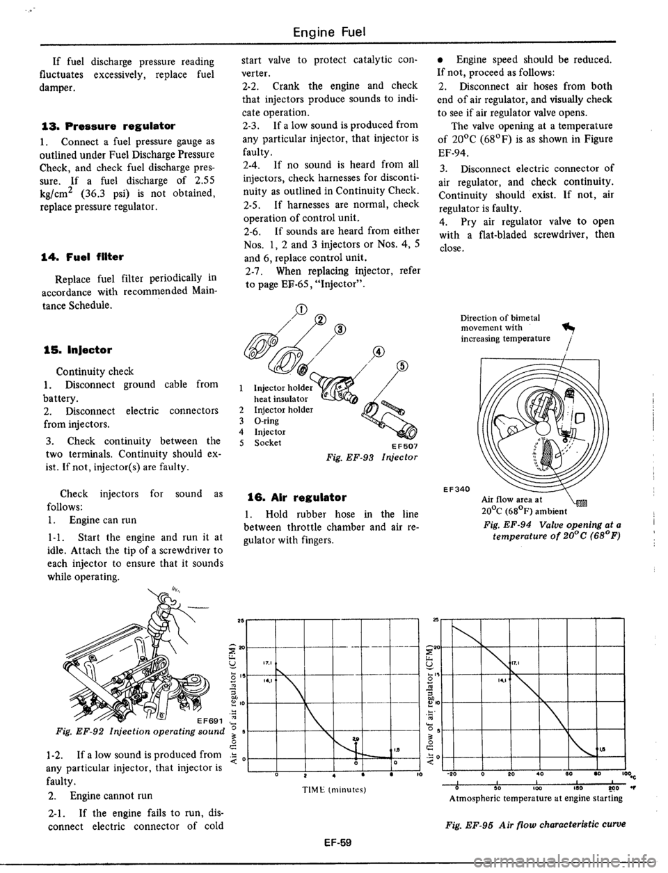 DATSUN 510 1979  Service Repair Manual 