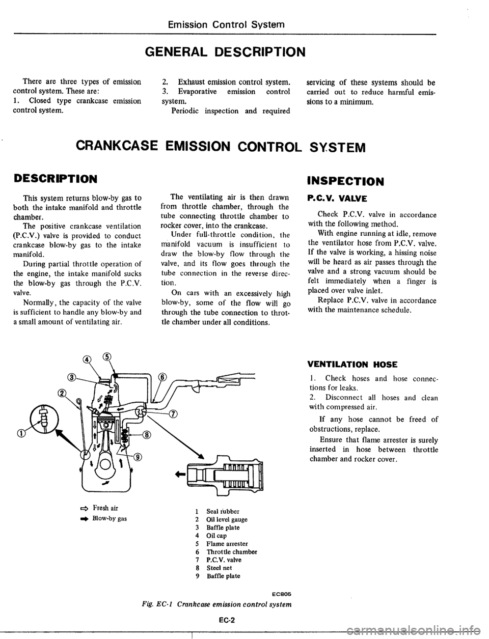 DATSUN 510 1979  Service Repair Manual 