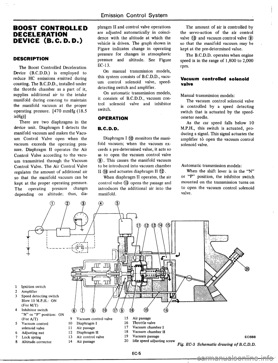 DATSUN 510 1979  Service Repair Manual 