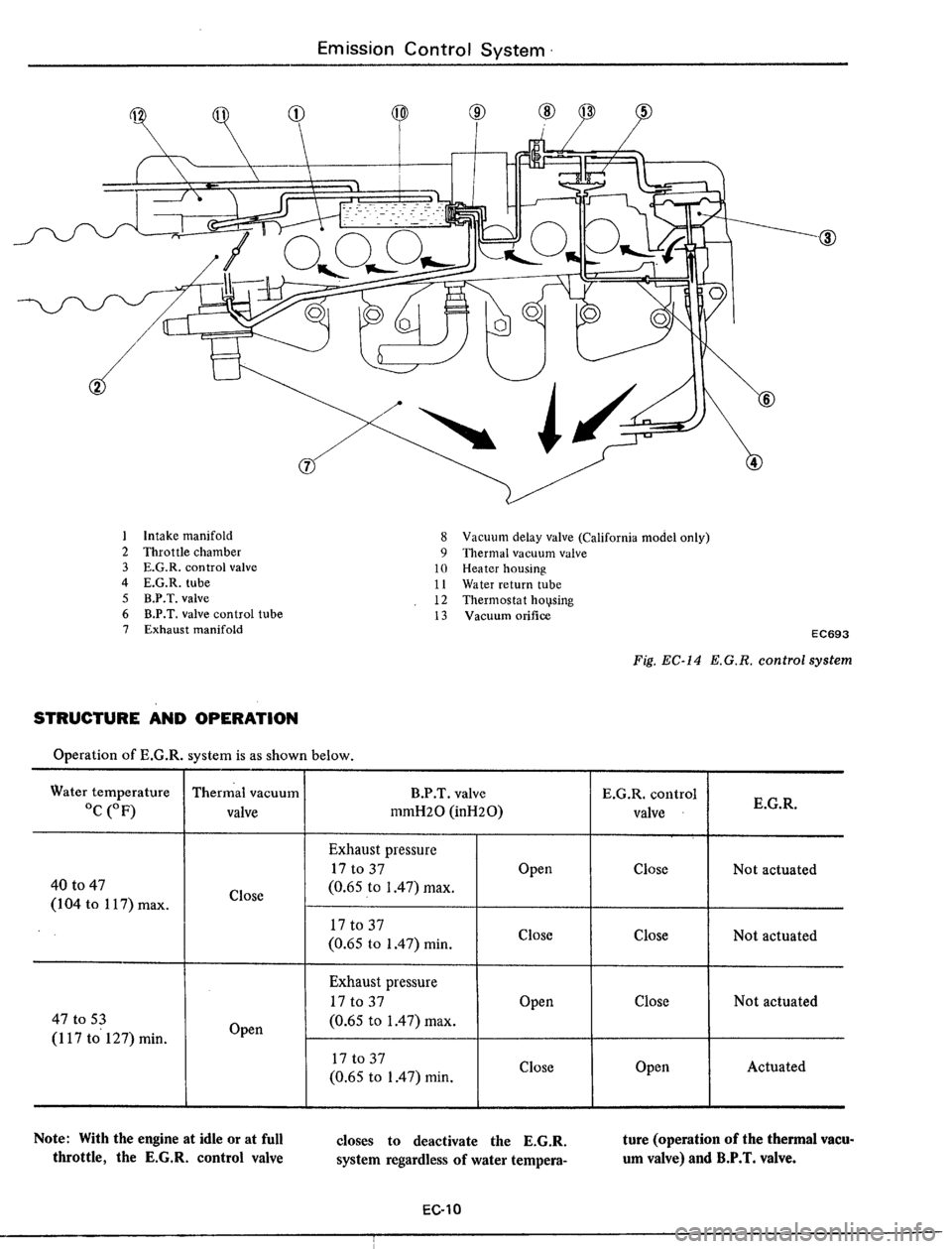 DATSUN 510 1979 Service Repair Manual DATSUN 510 1979 Service Repair Manual