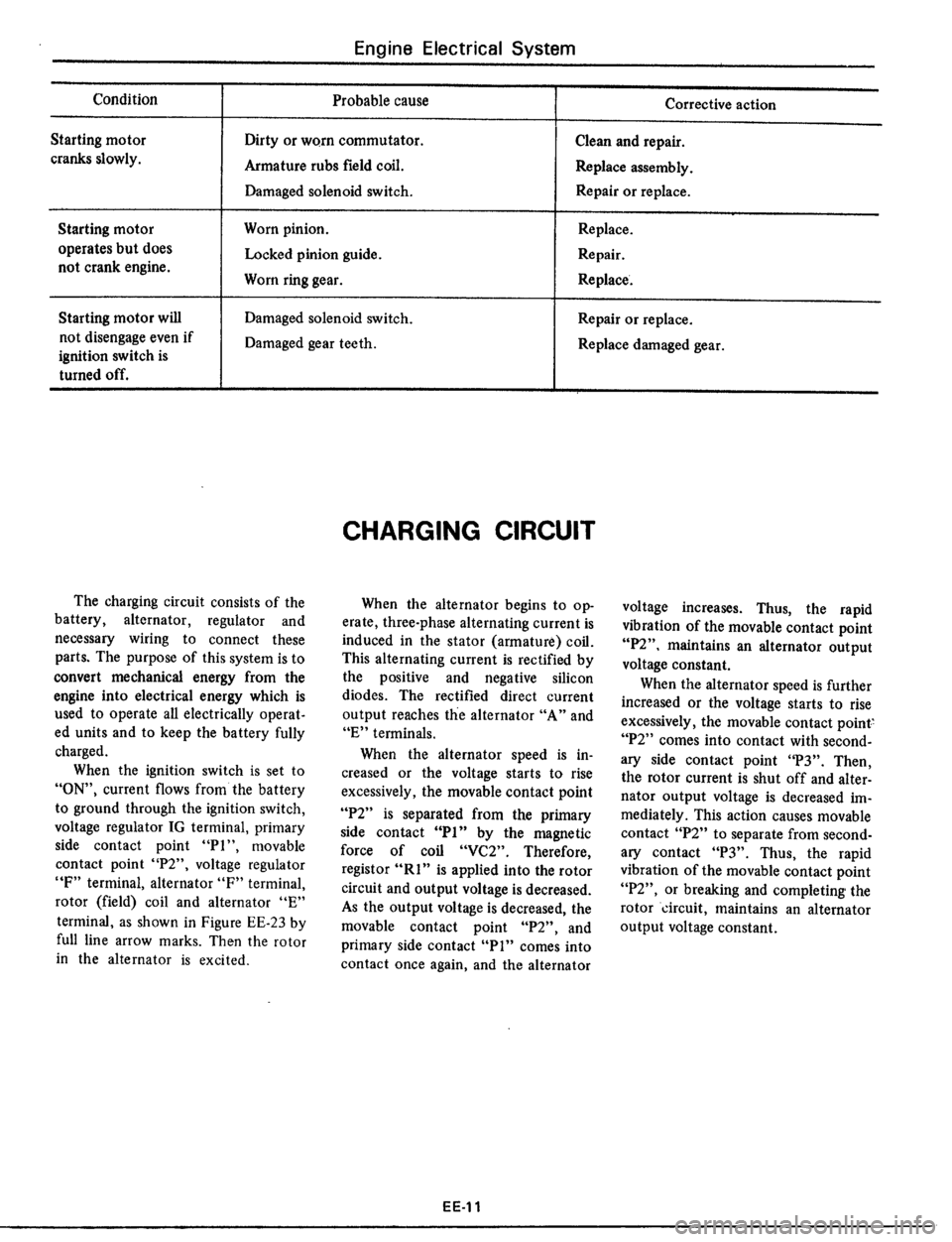 DATSUN 510 1979 Service Repair Manual DATSUN 510 1979 Service Repair Manual