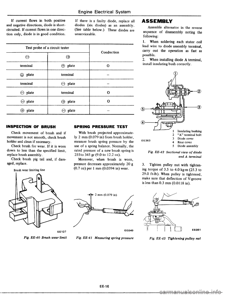DATSUN 510 1979 Service Repair Manual DATSUN 510 1979 Service Repair Manual