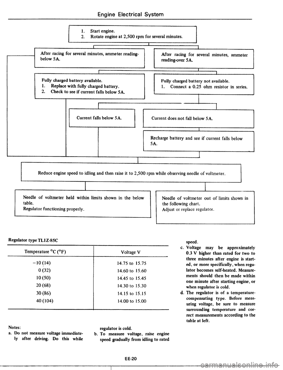 DATSUN 510 1979 Service Repair Manual DATSUN 510 1979 Service Repair Manual