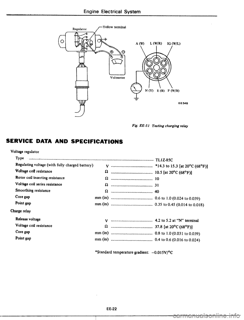 DATSUN 510 1979 Service Repair Manual DATSUN 510 1979 Service Repair Manual