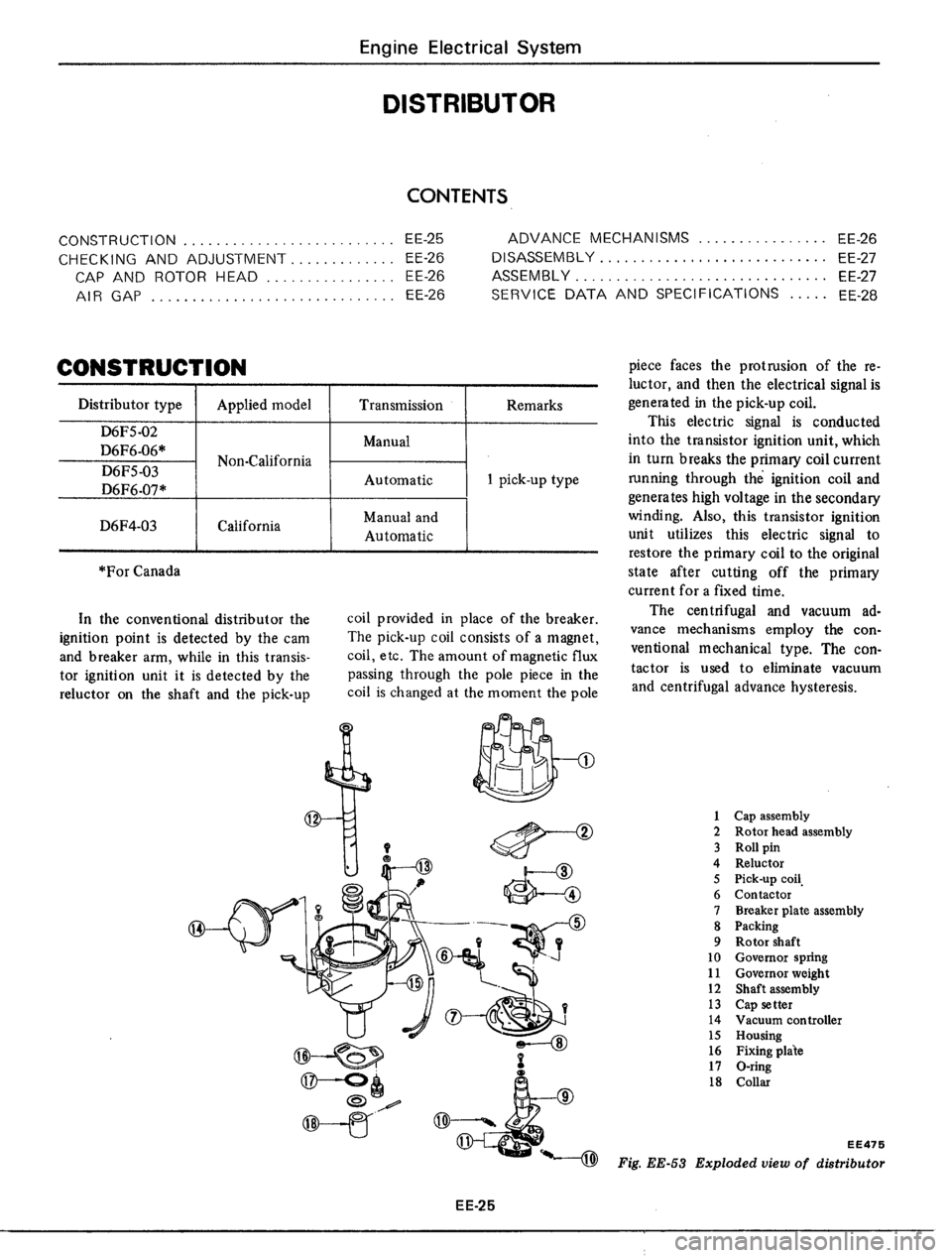 DATSUN 510 1979 Service Repair Manual DATSUN 510 1979 Service Repair Manual