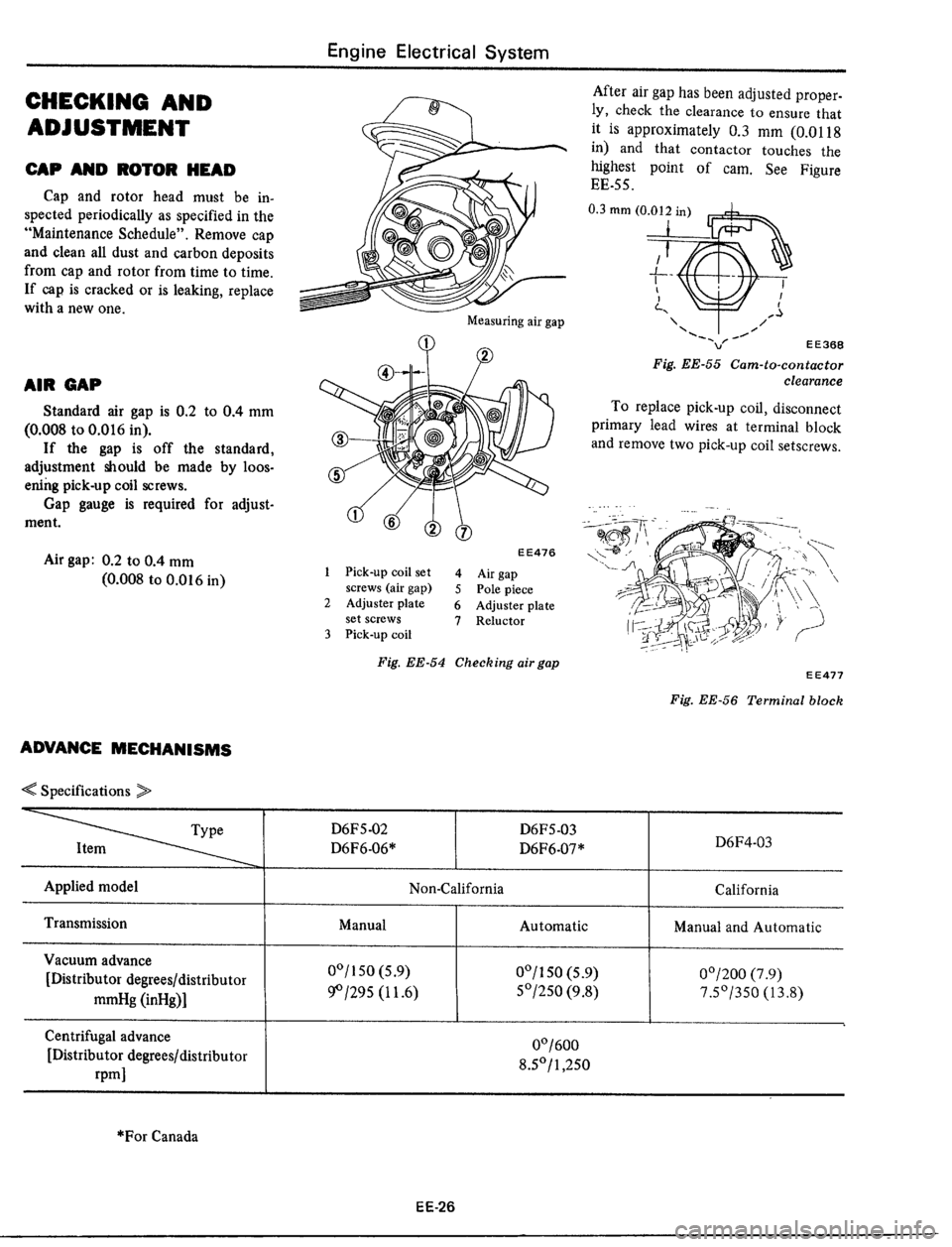 DATSUN 510 1979 Service Repair Manual DATSUN 510 1979 Service Repair Manual