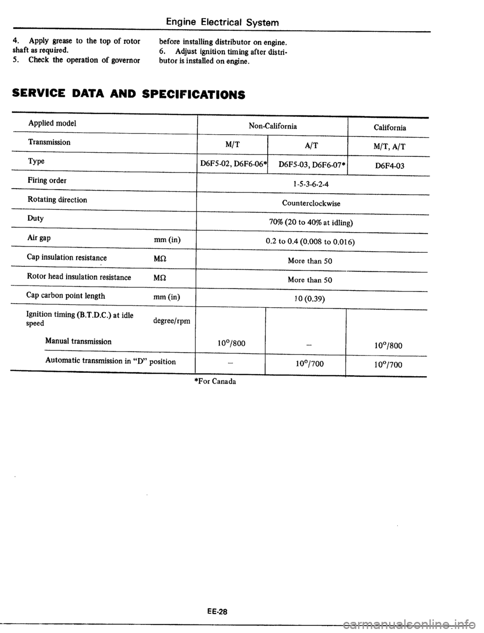 DATSUN 510 1979 Service Repair Manual DATSUN 510 1979 Service Repair Manual